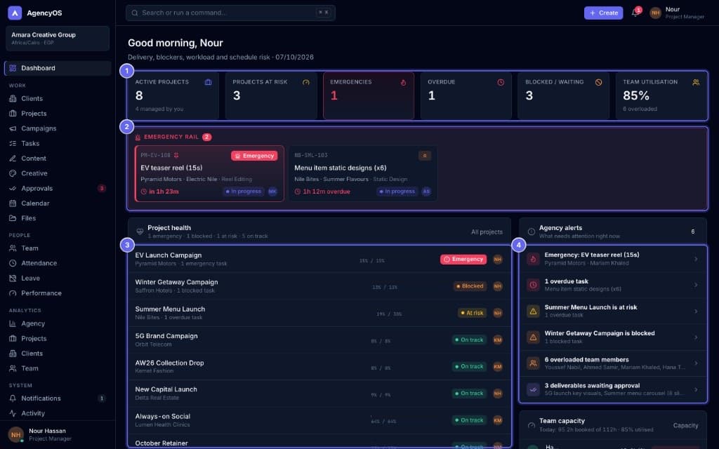 Marketing Agency System — Operations dashboard