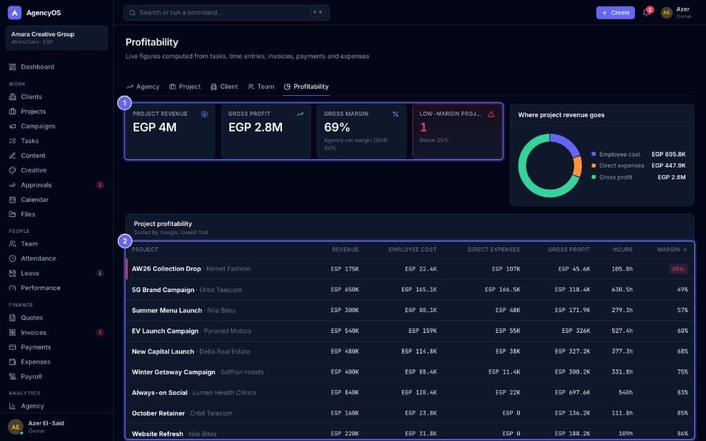 Marketing Agency System — Profitability