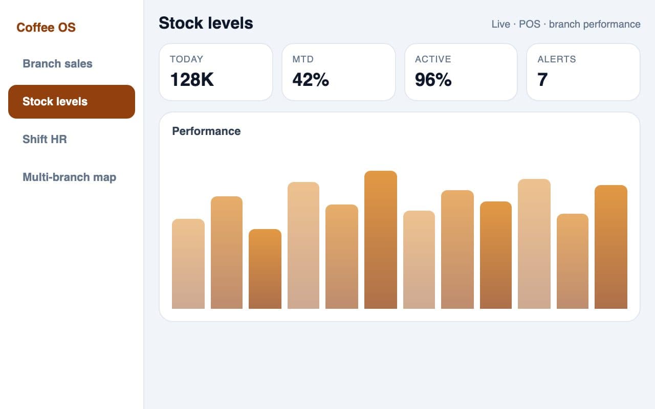 Coffee Management System — Inventory & stock
