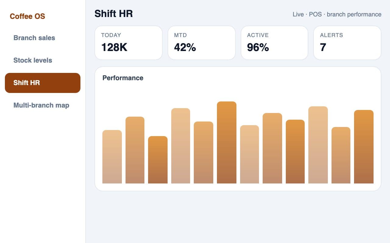 Coffee Management System — Sales & orders