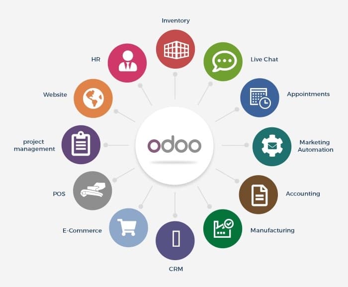 Odoo System