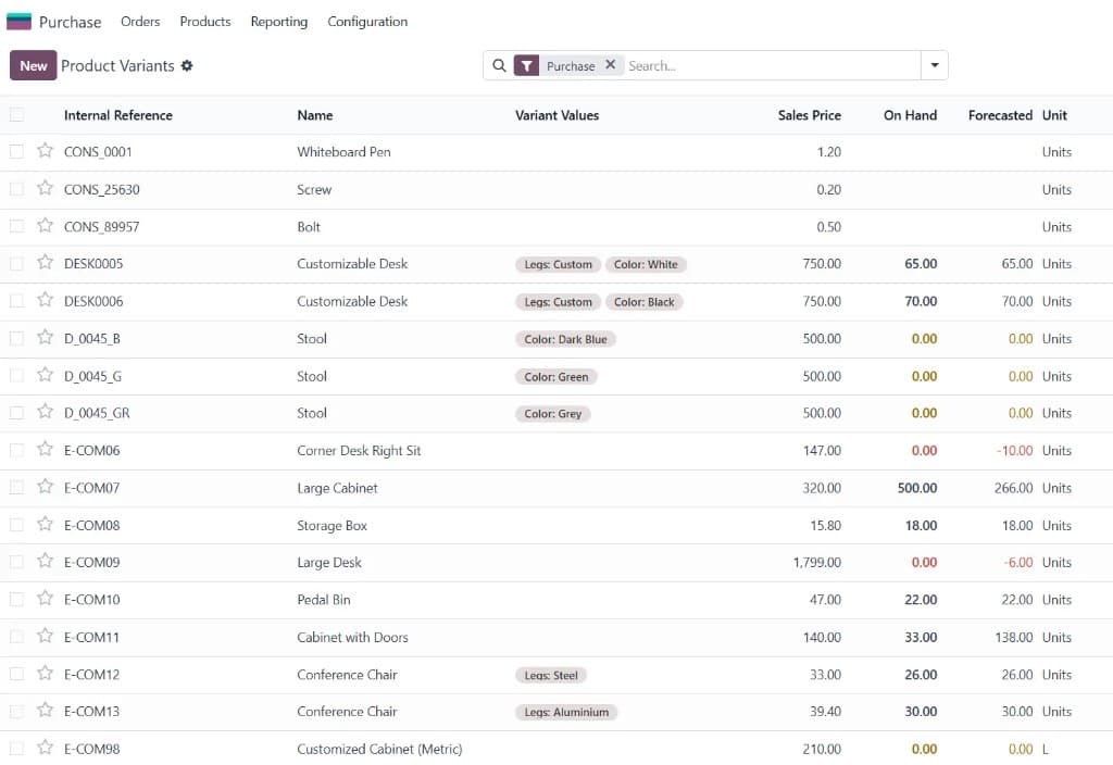 Odoo System — Finance & compliance