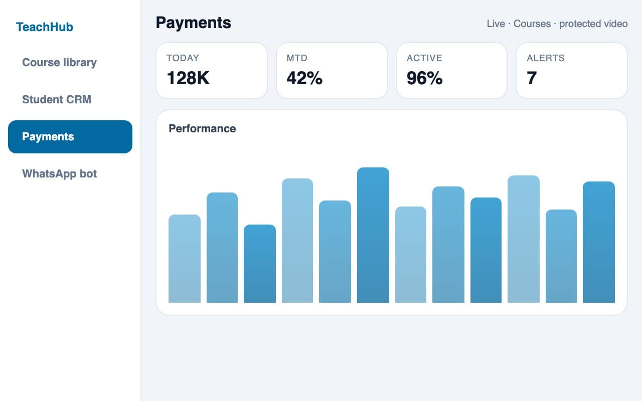 E-Learning for Teachers — Auto payments