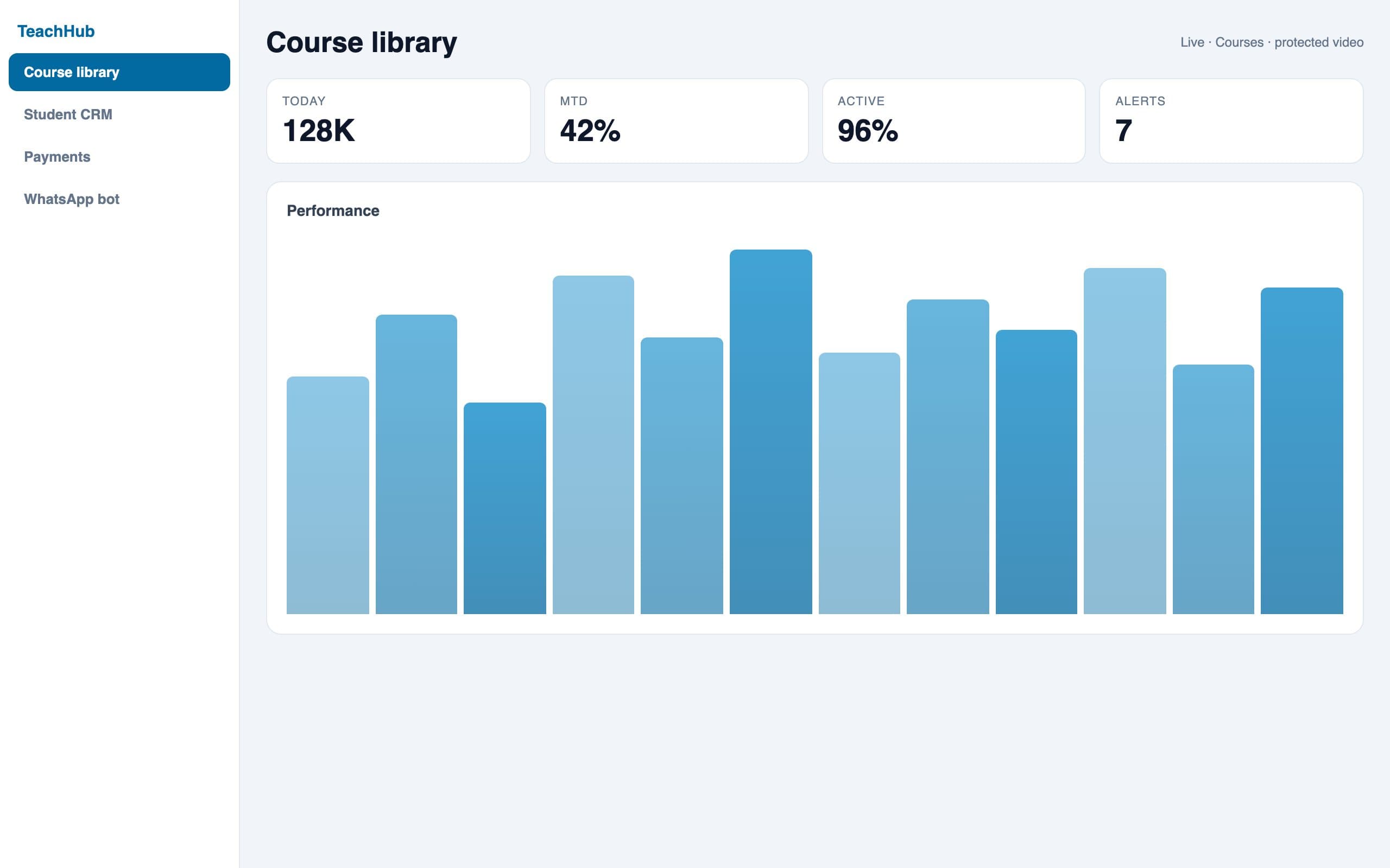E-Learning for Teachers — Teacher desk