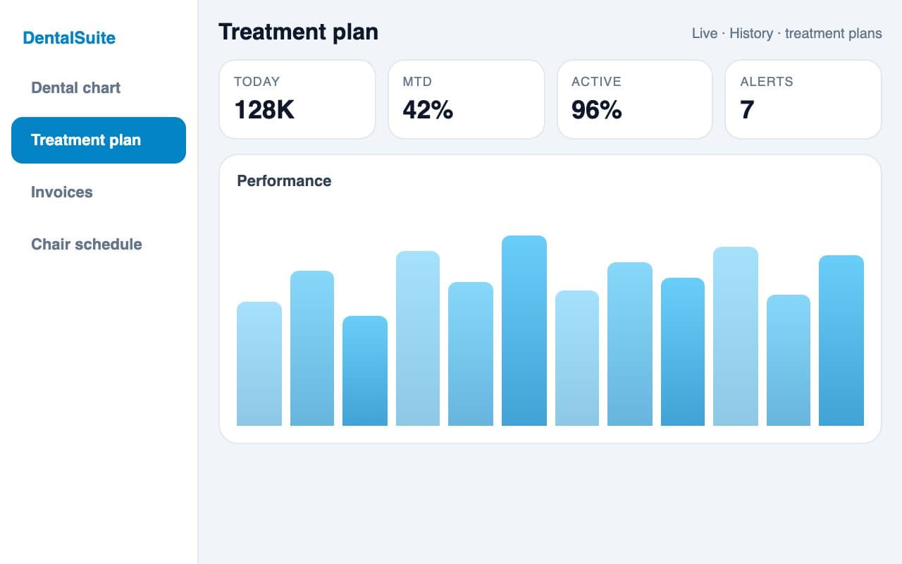 Dentist System — Treatment plans
